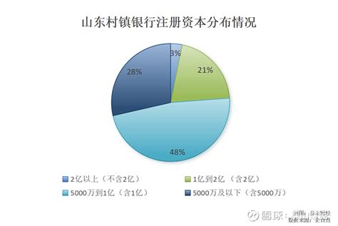 融合村镇银行 山东|山东首次开展村镇银行资产质量及风险管控情况专项审计调查